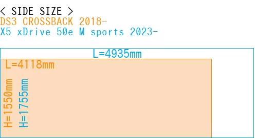 #DS3 CROSSBACK 2018- + X5 xDrive 50e M sports 2023-